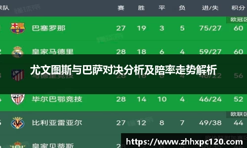 米兰尤文图斯与巴萨对决分析及陪率走势解析